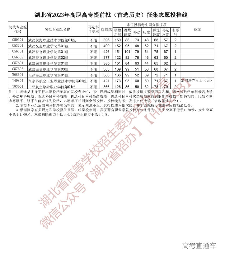 1691582739155922.png image.png