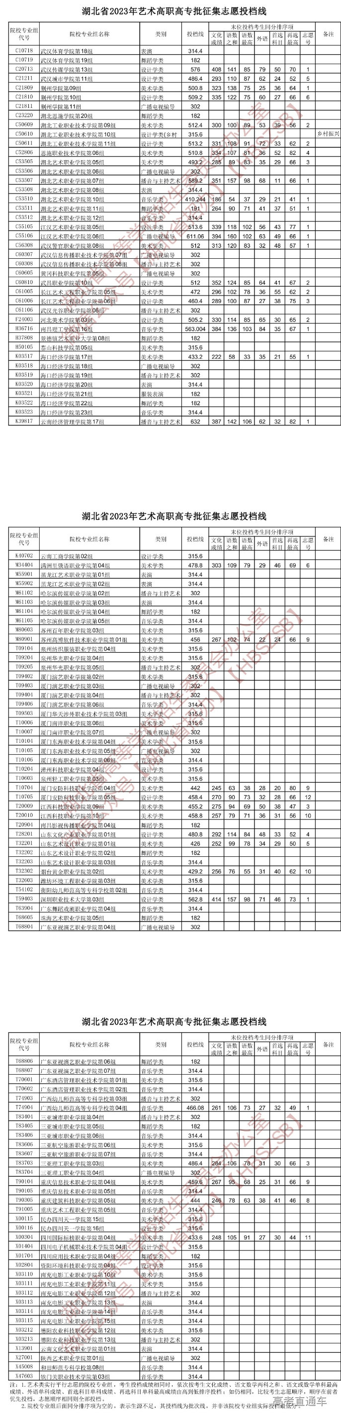 1691582895286315.png image.png