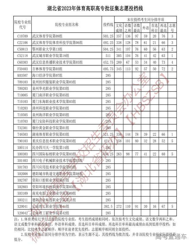 1691582988195747.png image.png