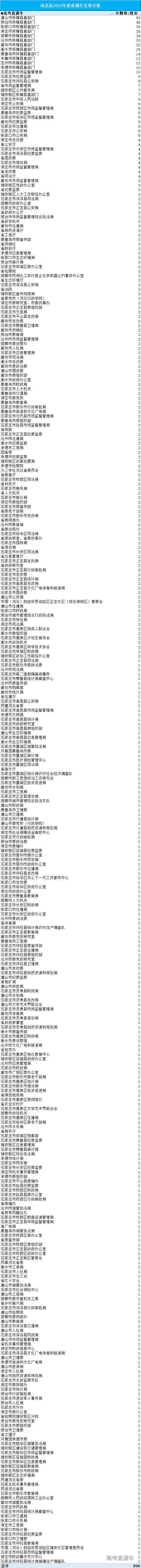 1691818683624191.png 图片.png