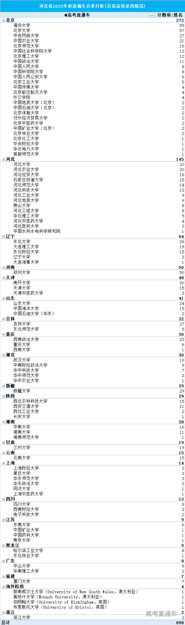 1691819287753463.png 图片.png