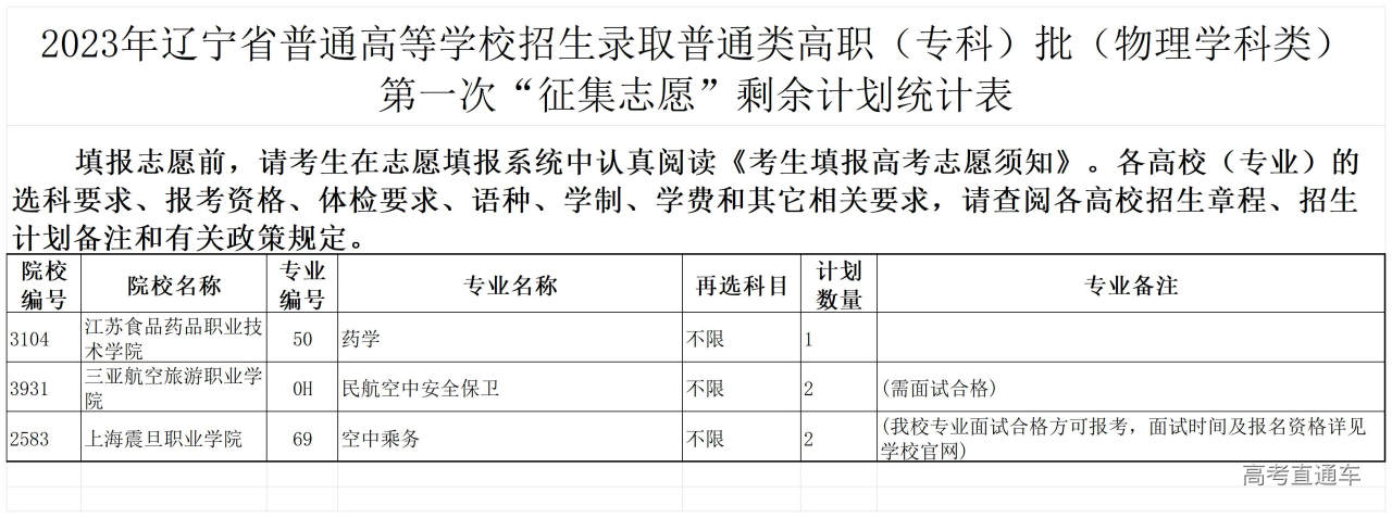 1691831973170345.jpg 20230812ptzkbzwl_物理学科类.jpg