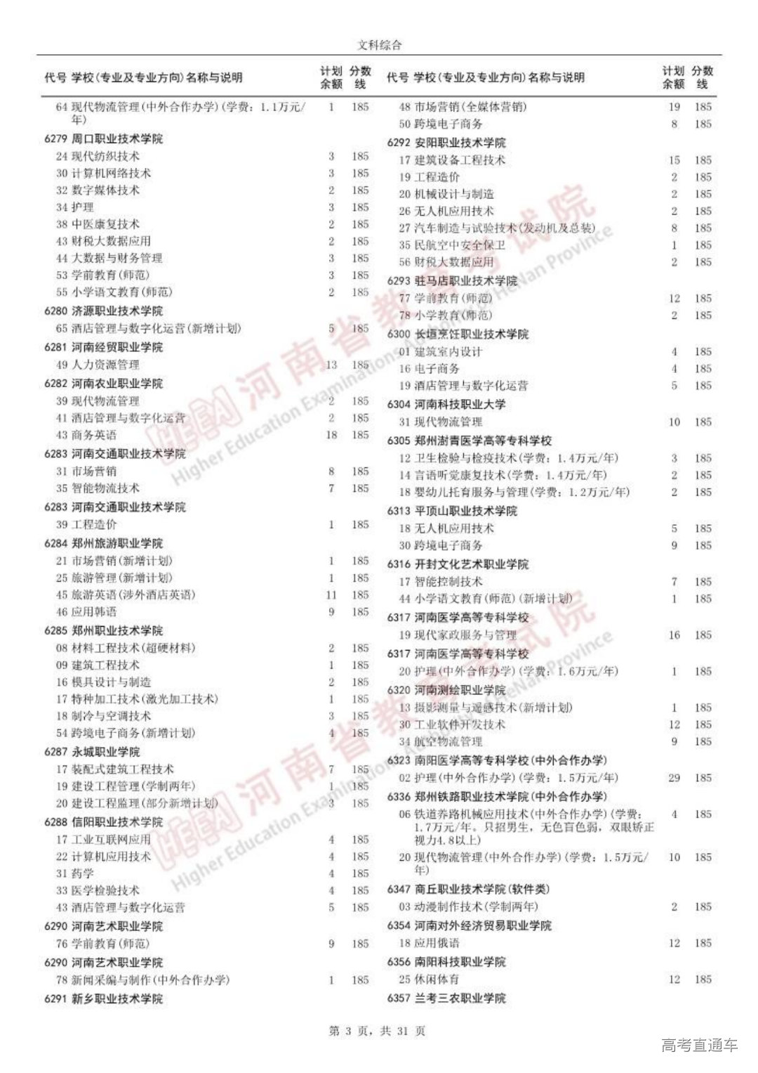 0814高职高专批征集志愿院校分专业名单_02.png 图片