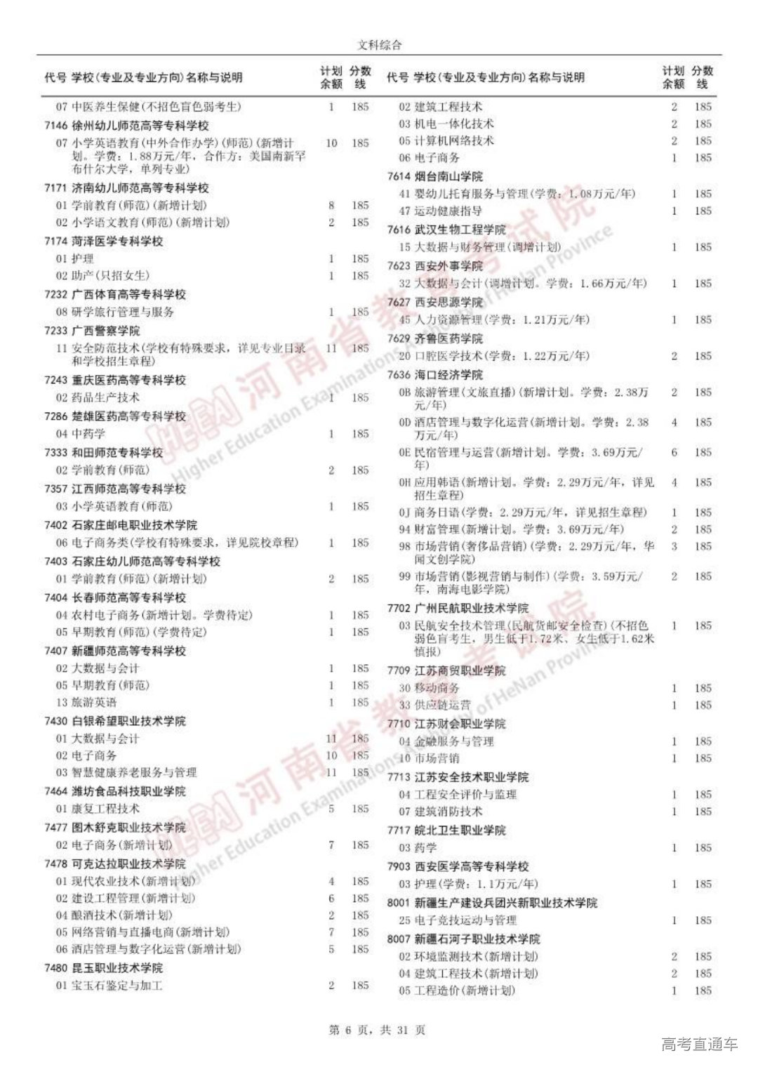0814高职高专批征集志愿院校分专业名单_05.png 图片