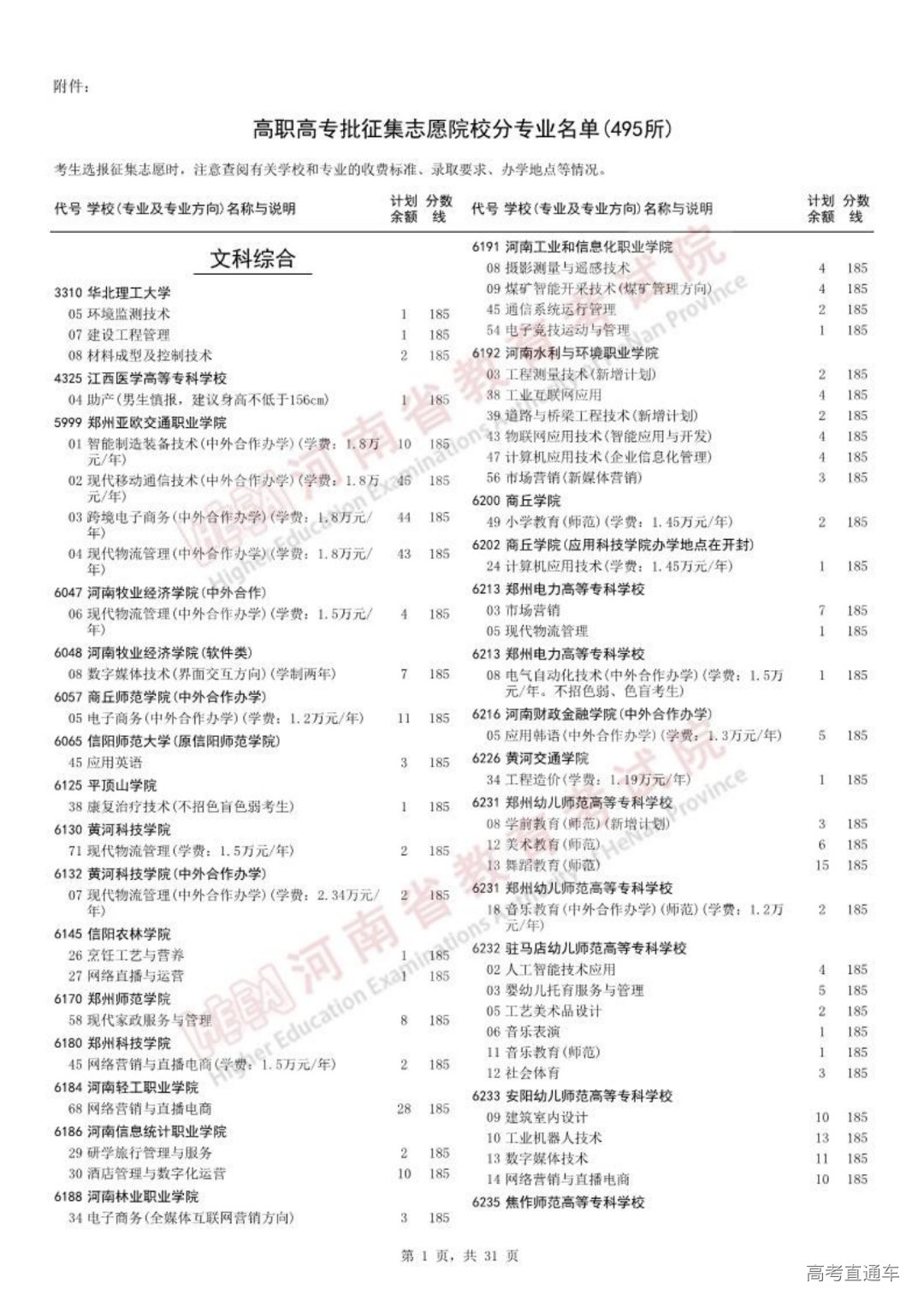 0814高职高专批征集志愿院校分专业名单_00.png 图片