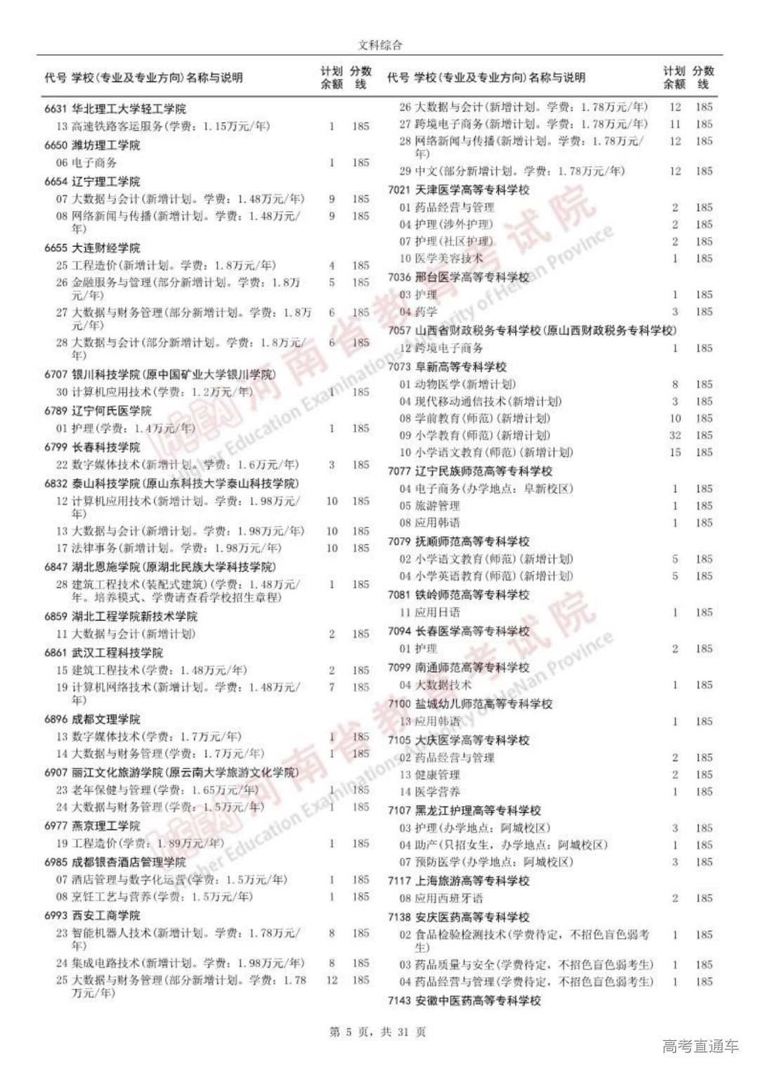 0814高职高专批征集志愿院校分专业名单_04.png 图片