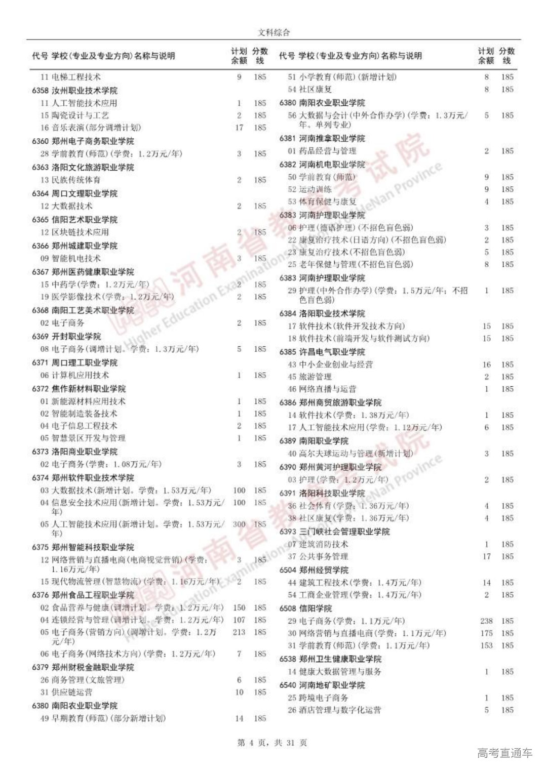 0814高职高专批征集志愿院校分专业名单_03.png 图片