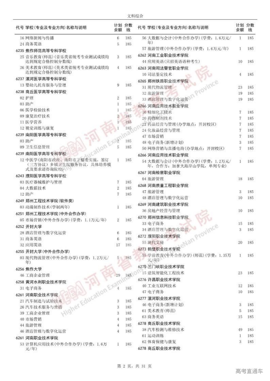 0814高职高专批征集志愿院校分专业名单_01.png 图片