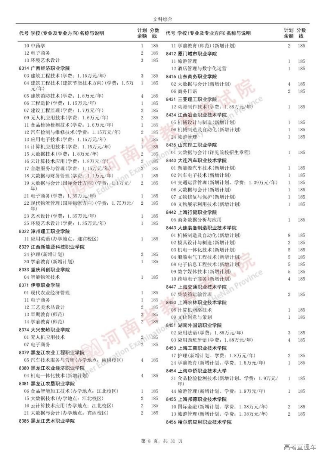 0814高职高专批征集志愿院校分专业名单_07.png 图片