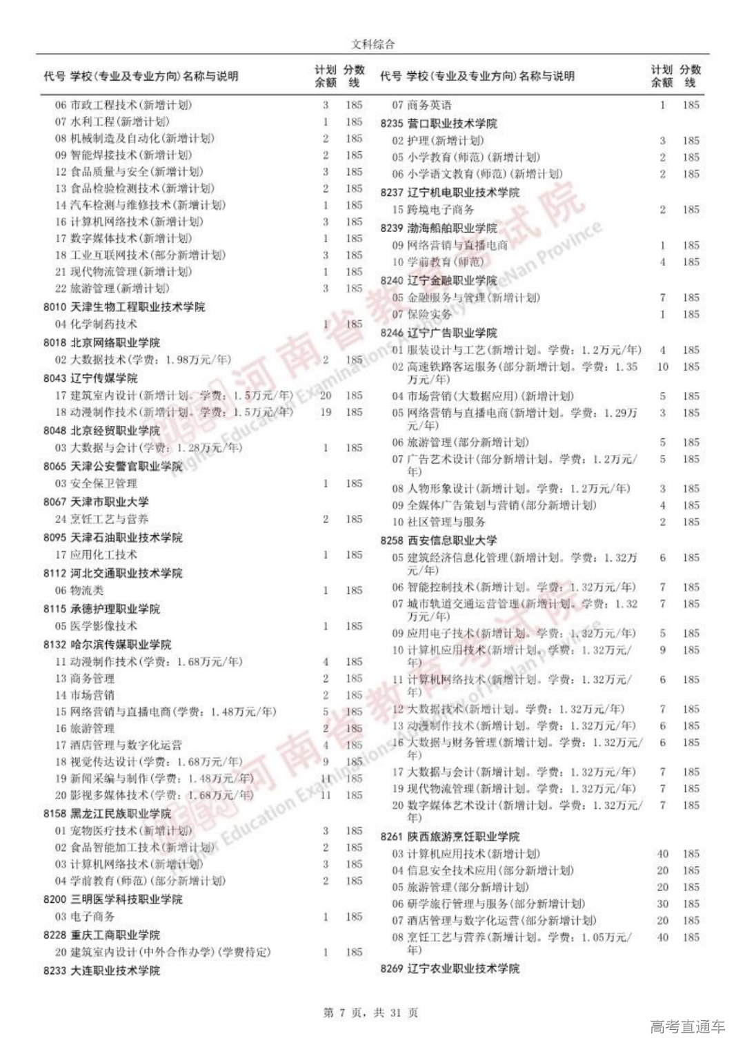 0814高职高专批征集志愿院校分专业名单_06.png 图片