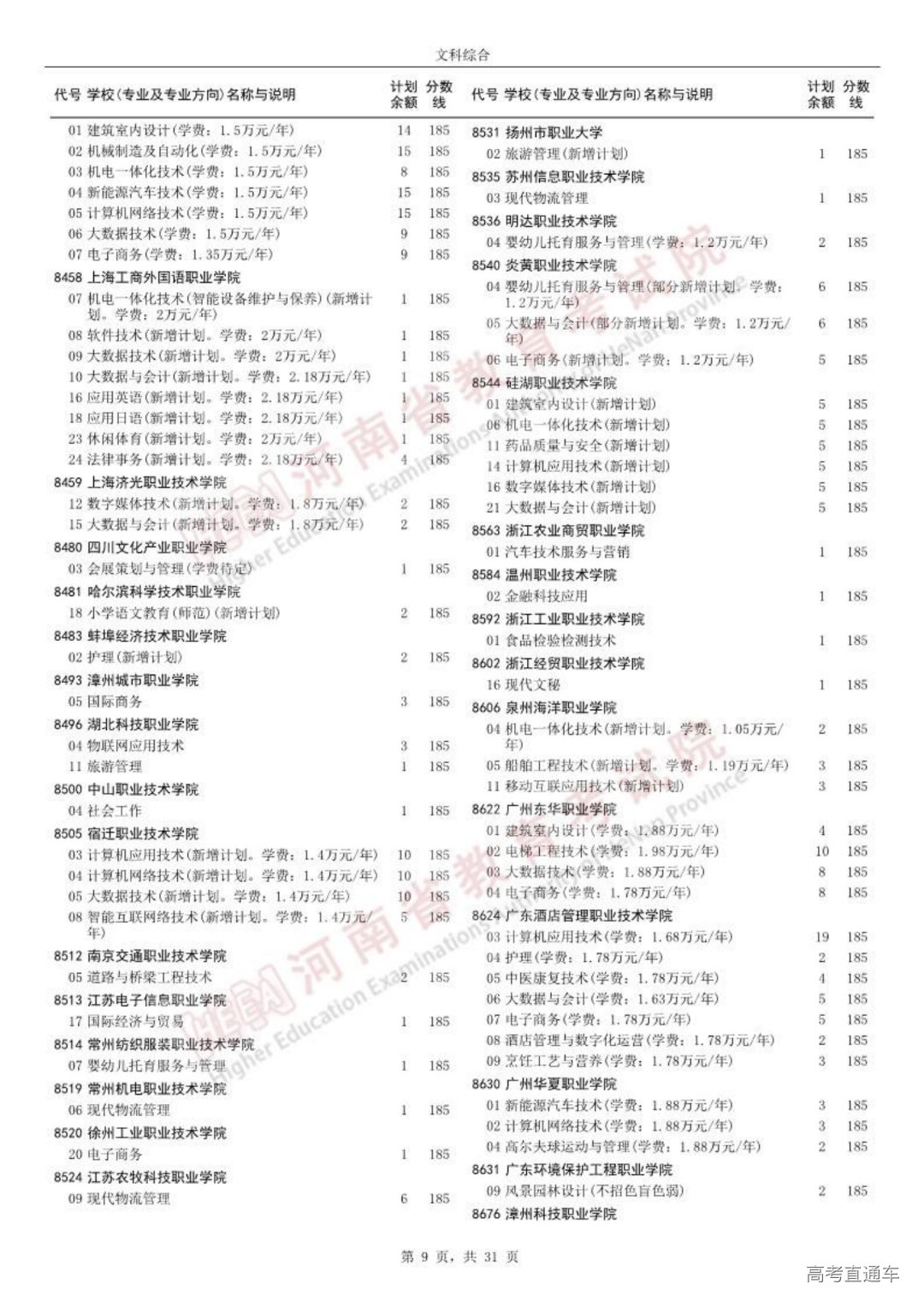0814高职高专批征集志愿院校分专业名单_08.png 图片