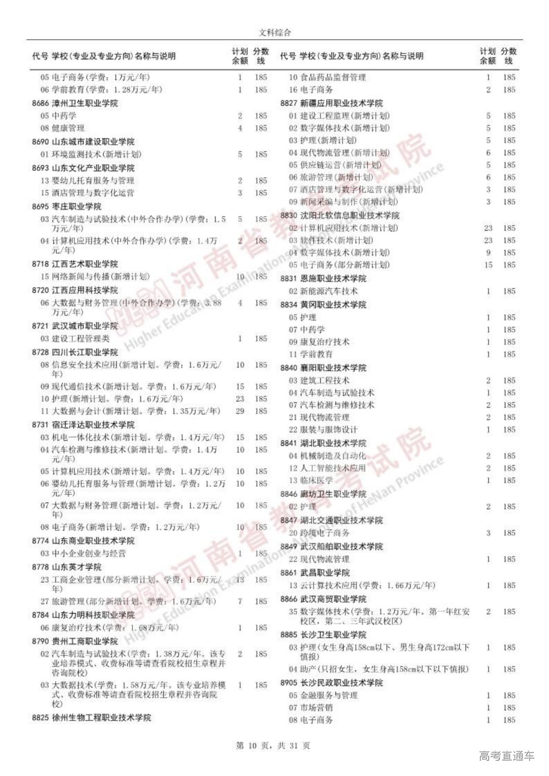 0814高职高专批征集志愿院校分专业名单_09.png 图片