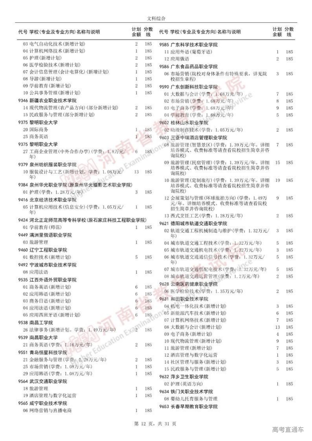 0814高职高专批征集志愿院校分专业名单_11.png 图片