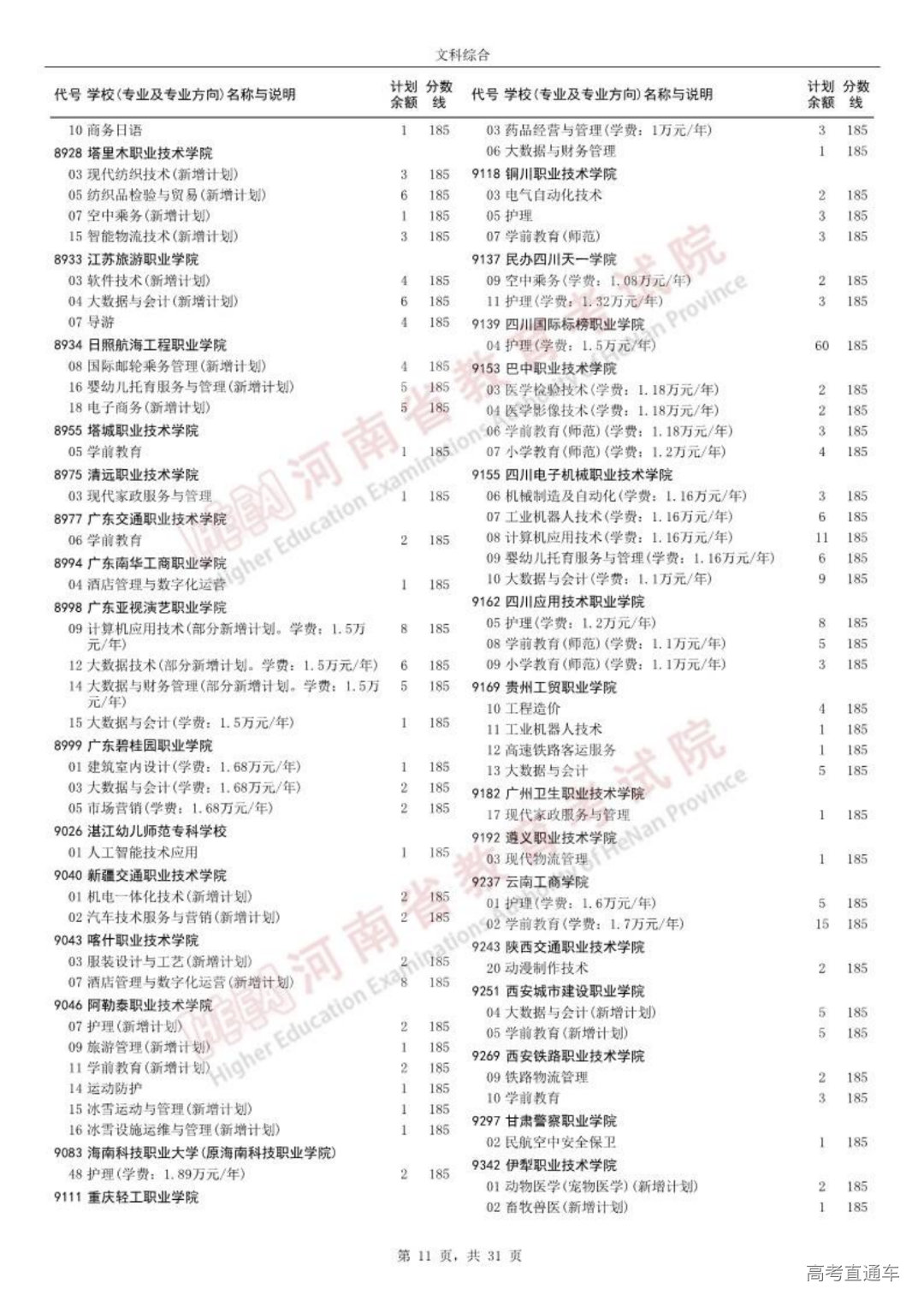 0814高职高专批征集志愿院校分专业名单_10.png 图片