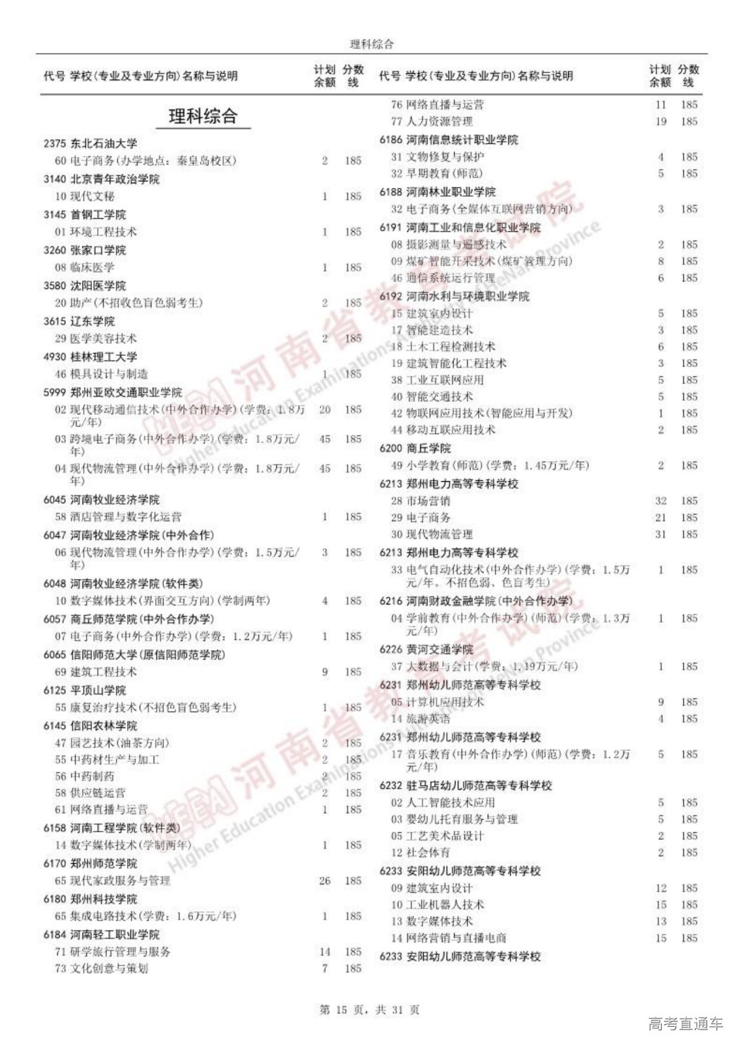 0814高职高专批征集志愿院校分专业名单_14.png 图片