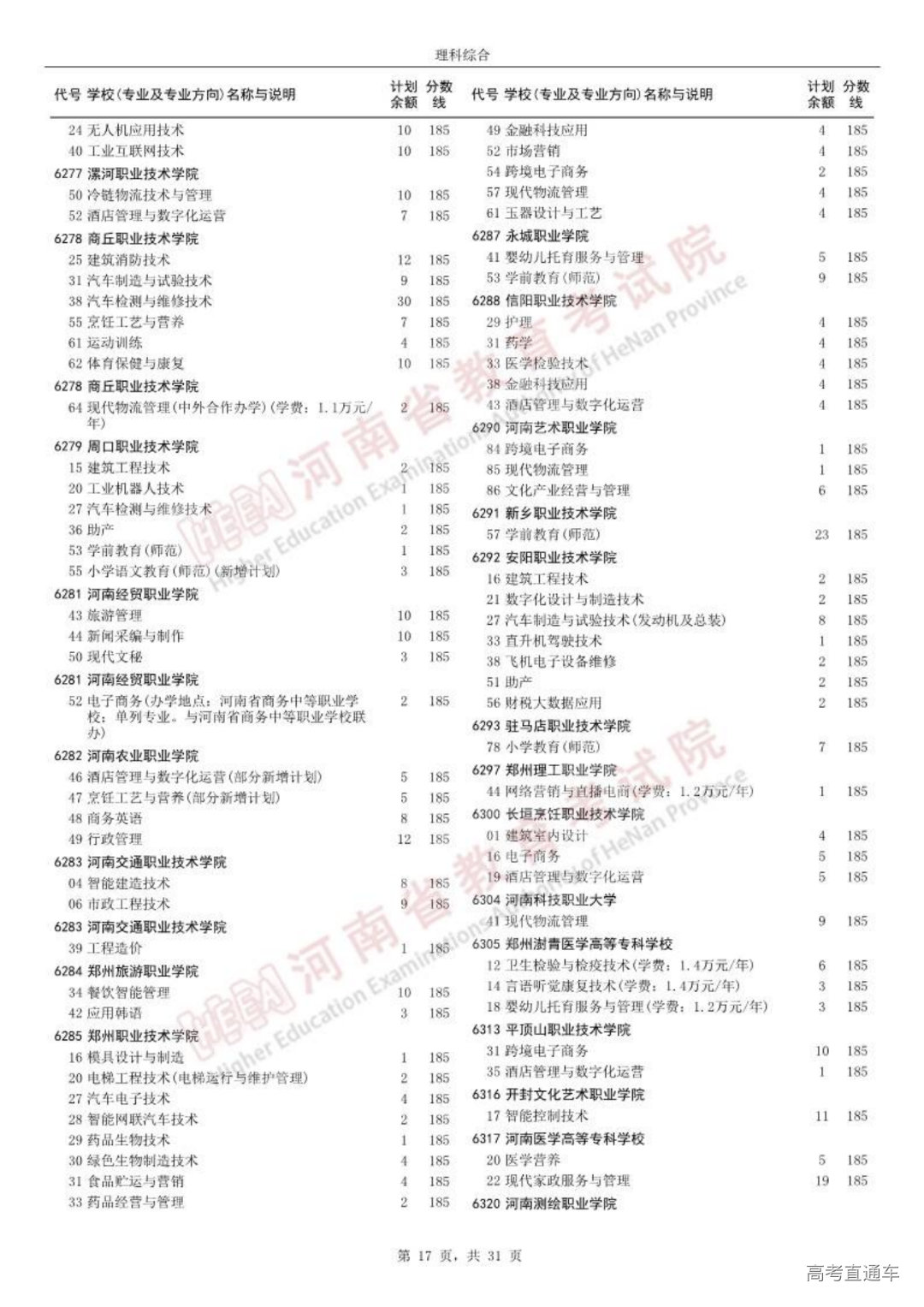 0814高职高专批征集志愿院校分专业名单_16.png 图片