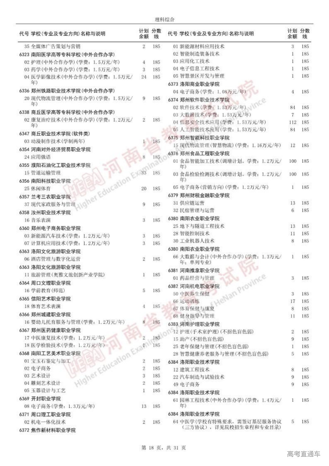 0814高职高专批征集志愿院校分专业名单_17.png 图片