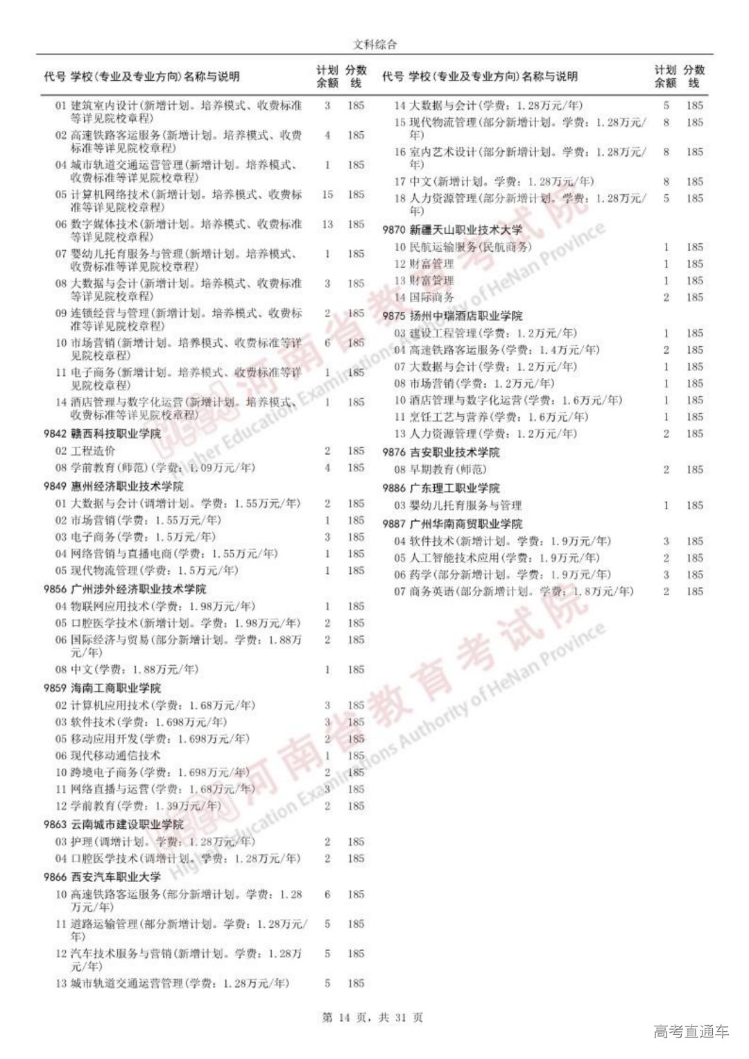 0814高职高专批征集志愿院校分专业名单_13.png 图片