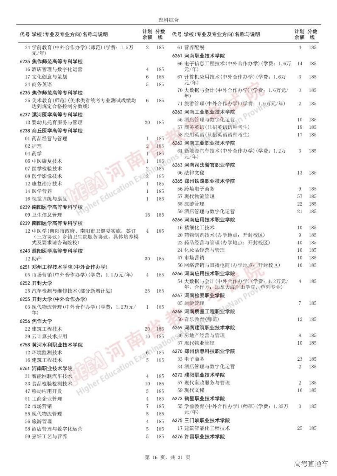 0814高职高专批征集志愿院校分专业名单_15.png 图片