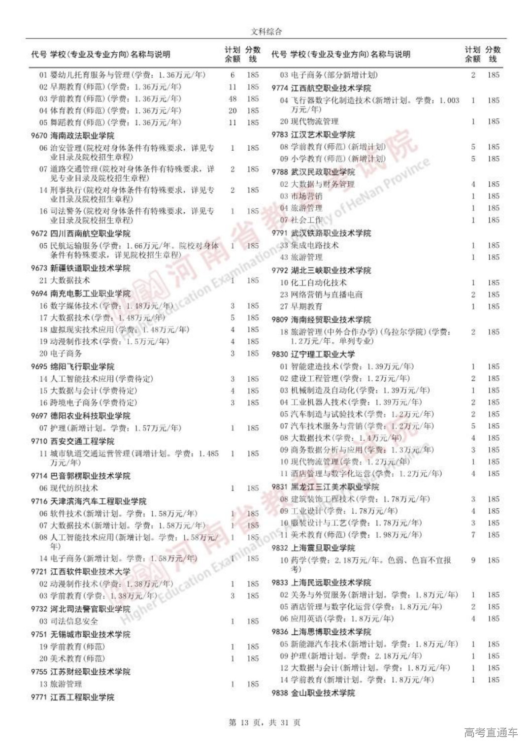0814高职高专批征集志愿院校分专业名单_12.png 图片