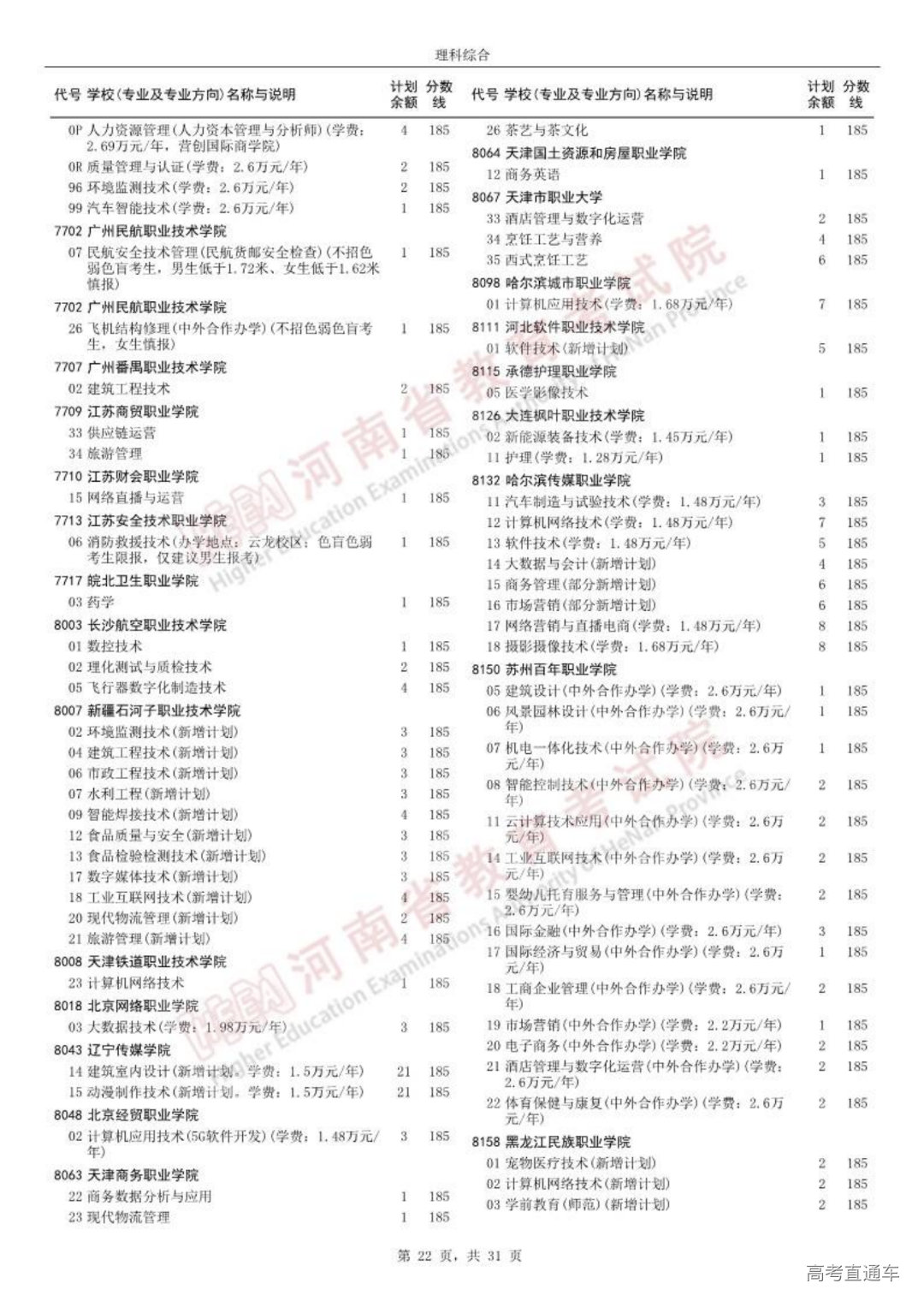 0814高职高专批征集志愿院校分专业名单_21.png 图片