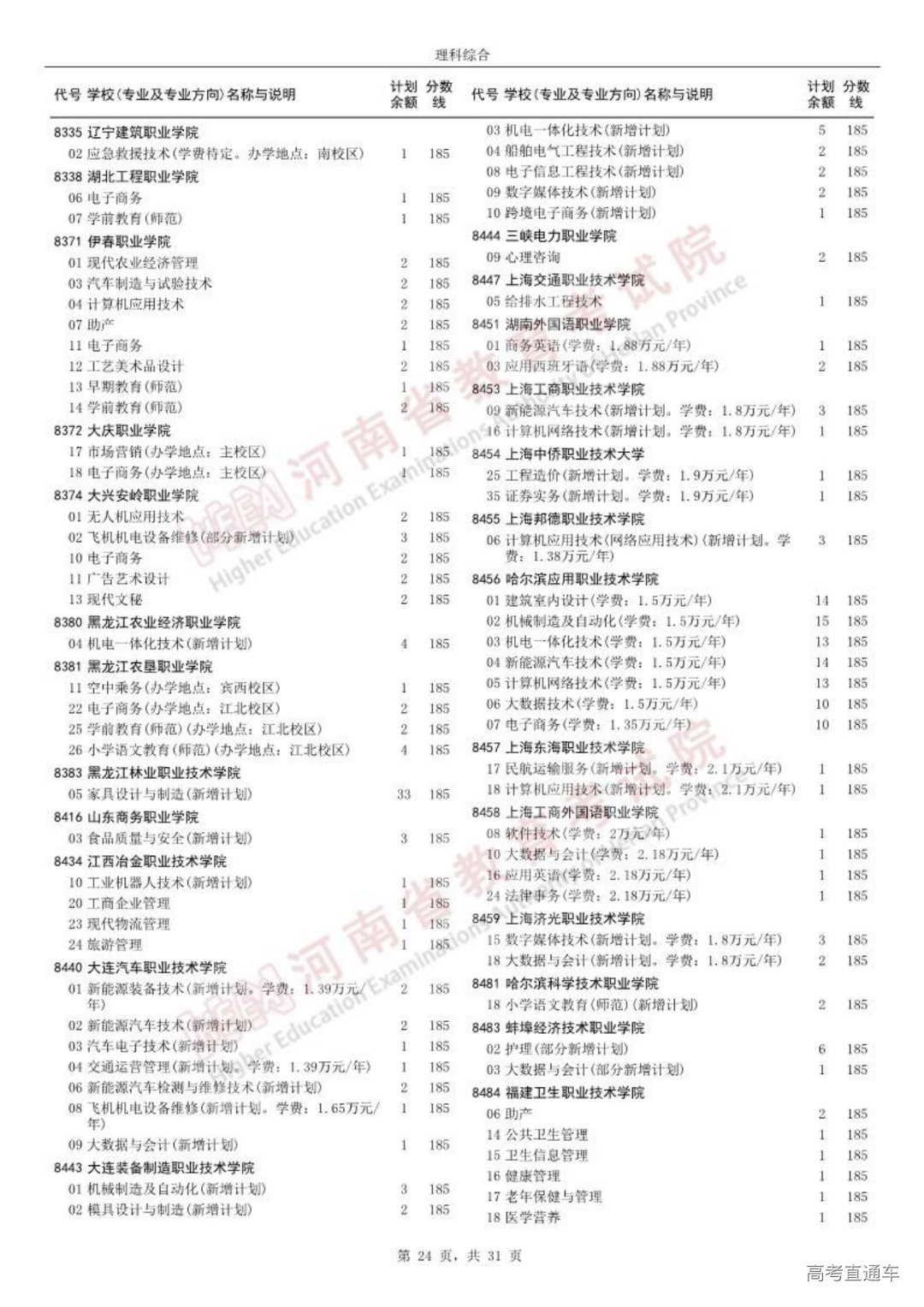 0814高职高专批征集志愿院校分专业名单_23.png 图片