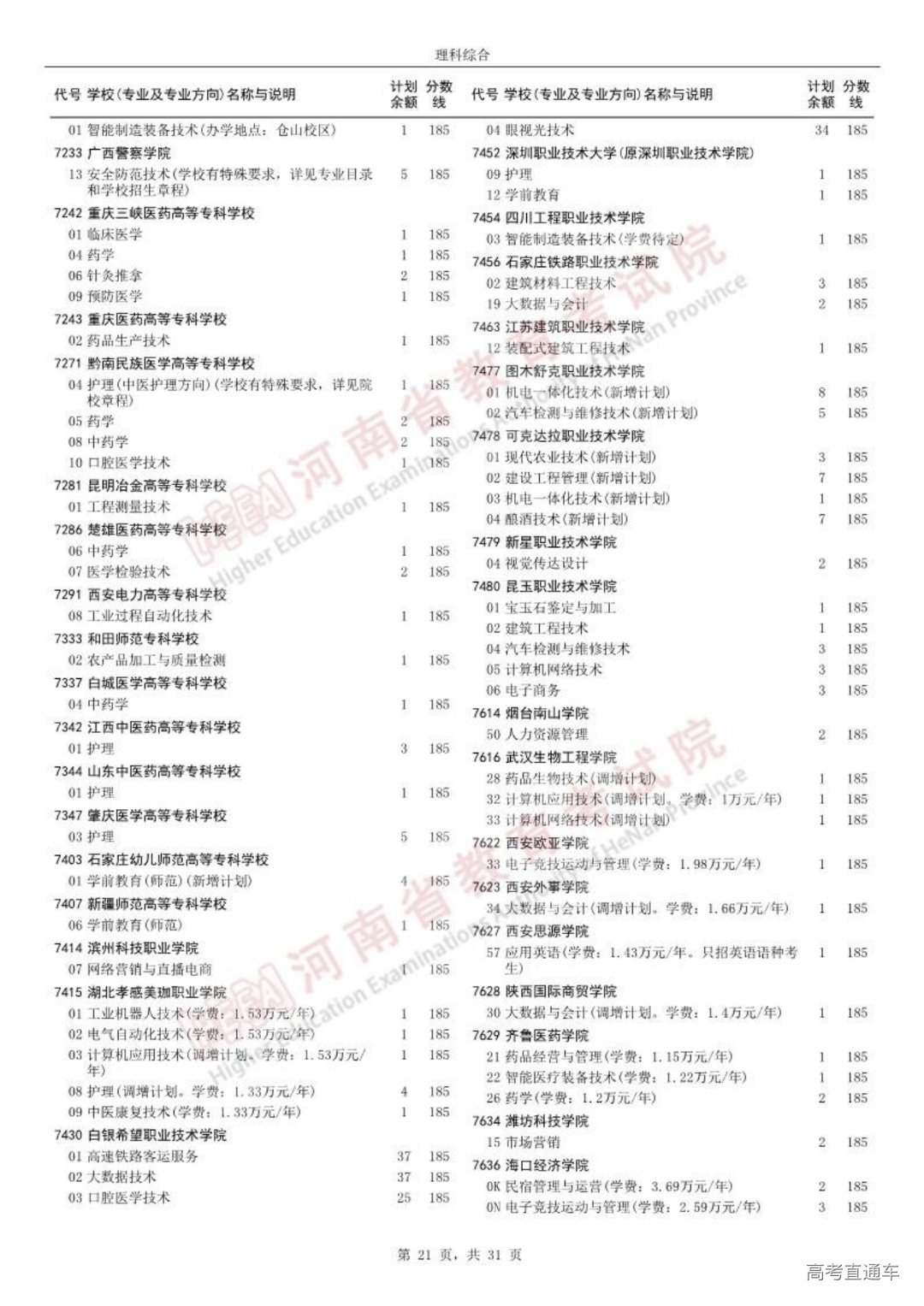 0814高职高专批征集志愿院校分专业名单_20.png 图片