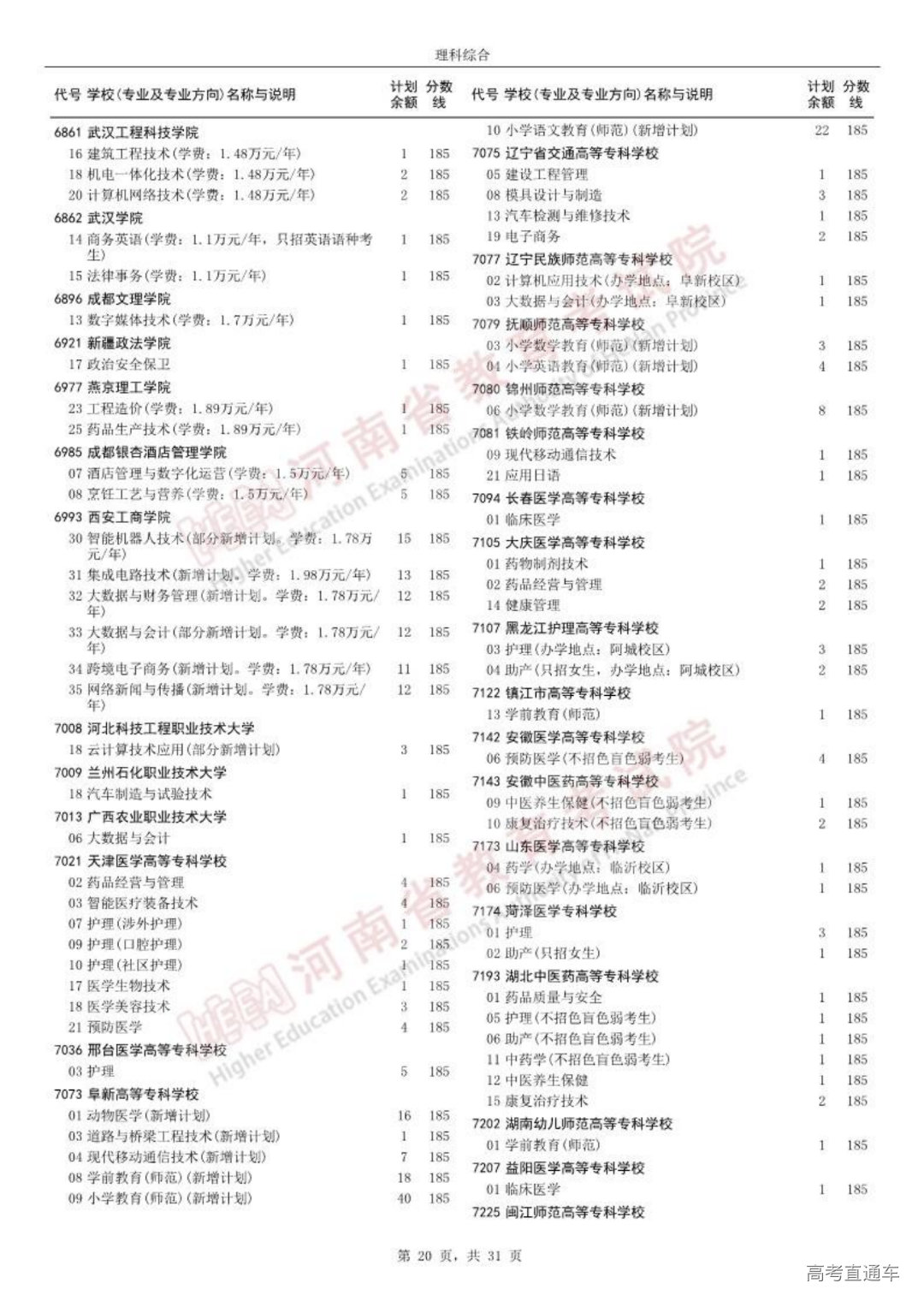 0814高职高专批征集志愿院校分专业名单_19.png 图片