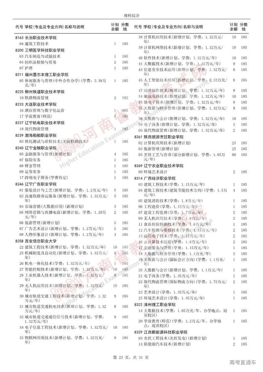 0814高职高专批征集志愿院校分专业名单_22.png 图片