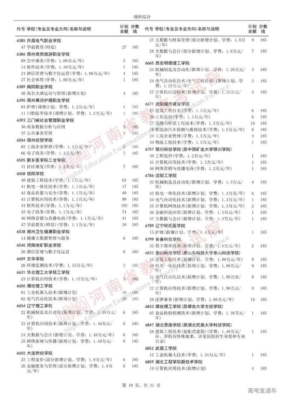0814高职高专批征集志愿院校分专业名单_18.png 图片