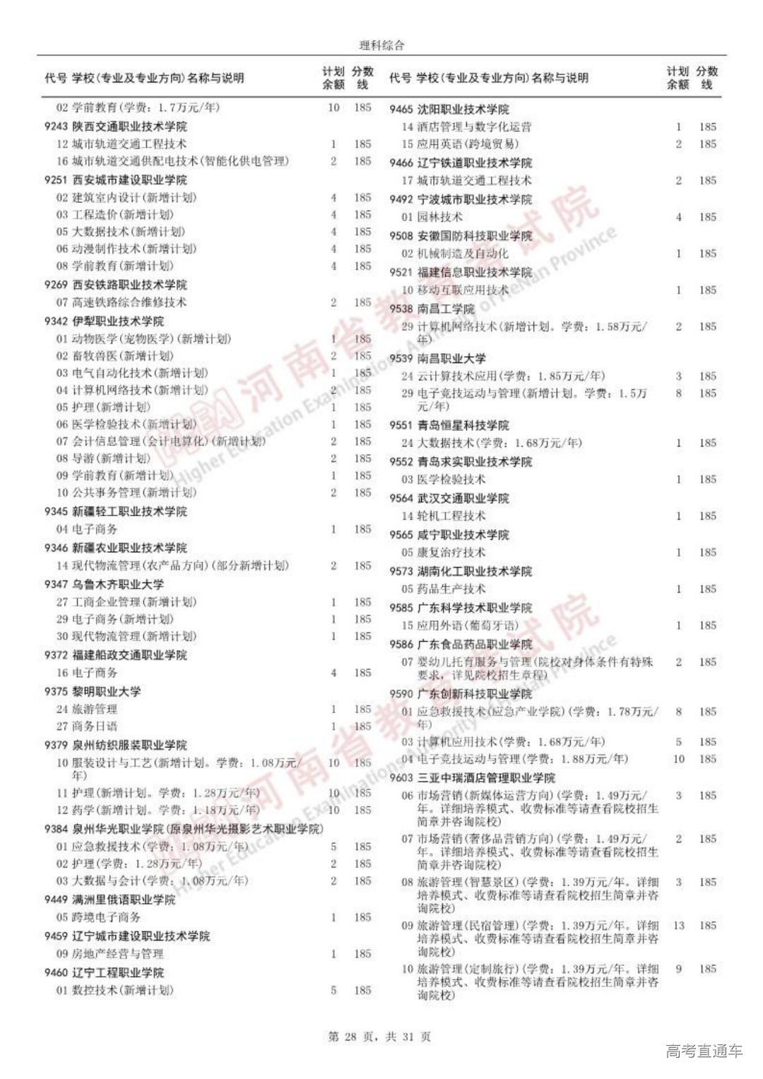 0814高职高专批征集志愿院校分专业名单_27.png 图片