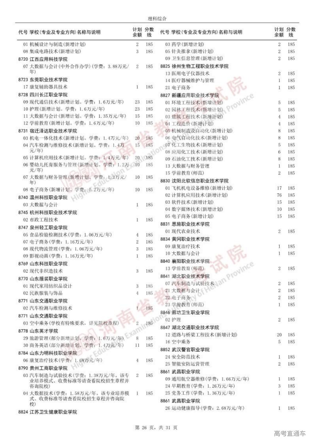 0814高职高专批征集志愿院校分专业名单_25.png 图片
