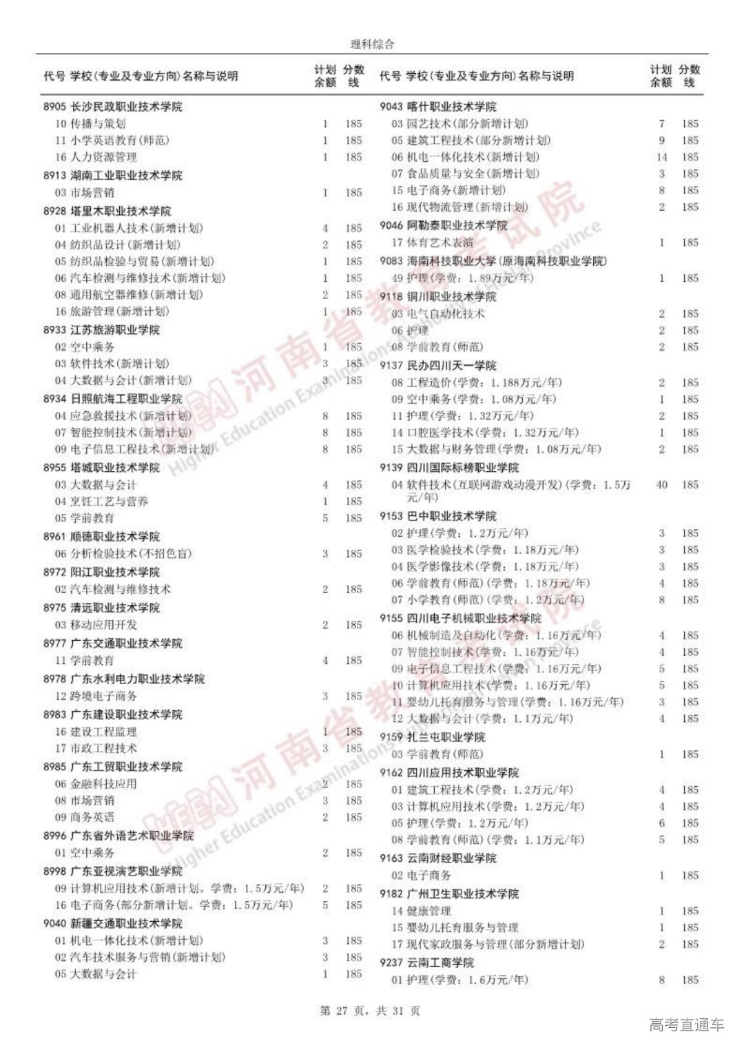 0814高职高专批征集志愿院校分专业名单_26.png 图片