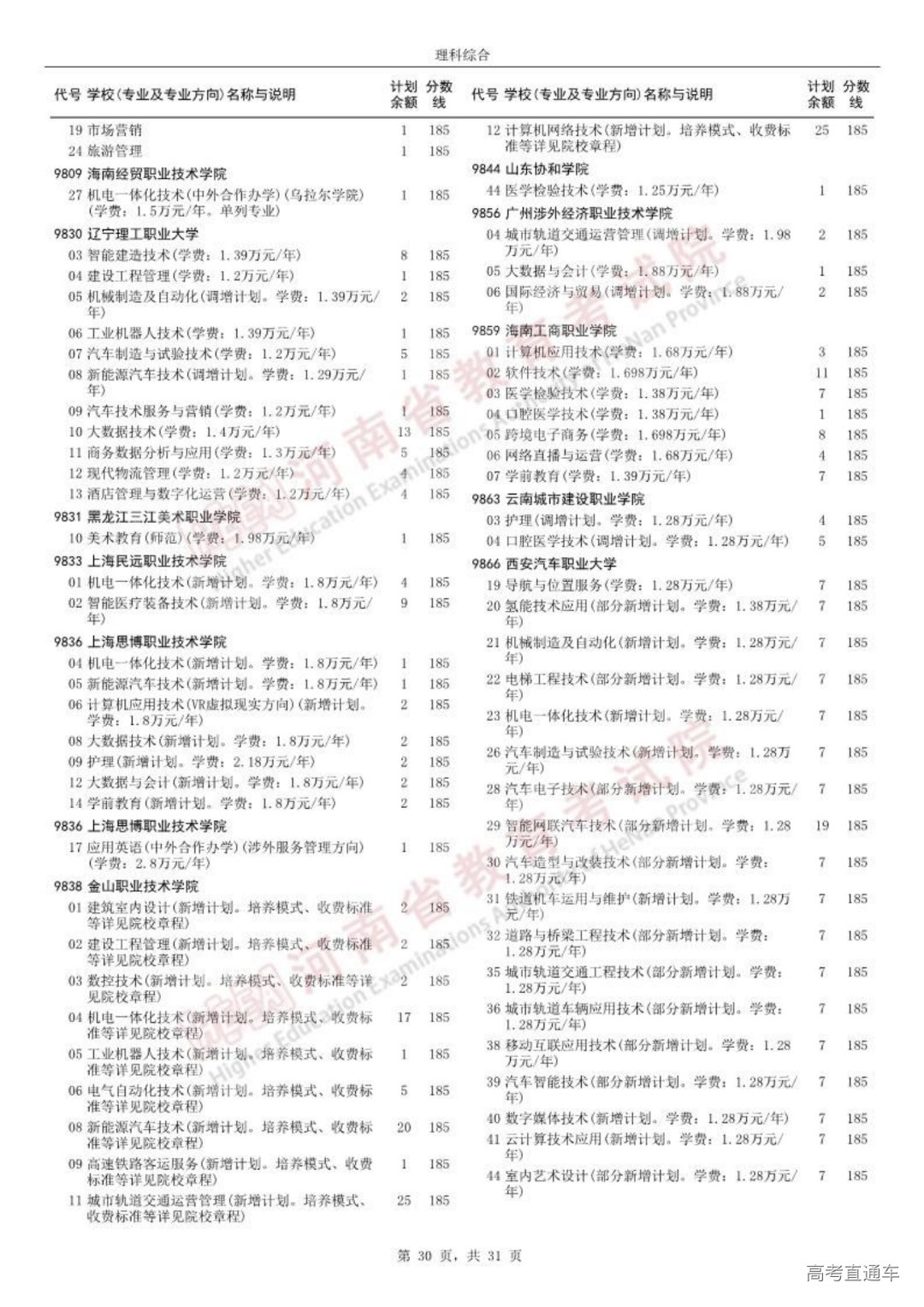 0814高职高专批征集志愿院校分专业名单_29.png 图片