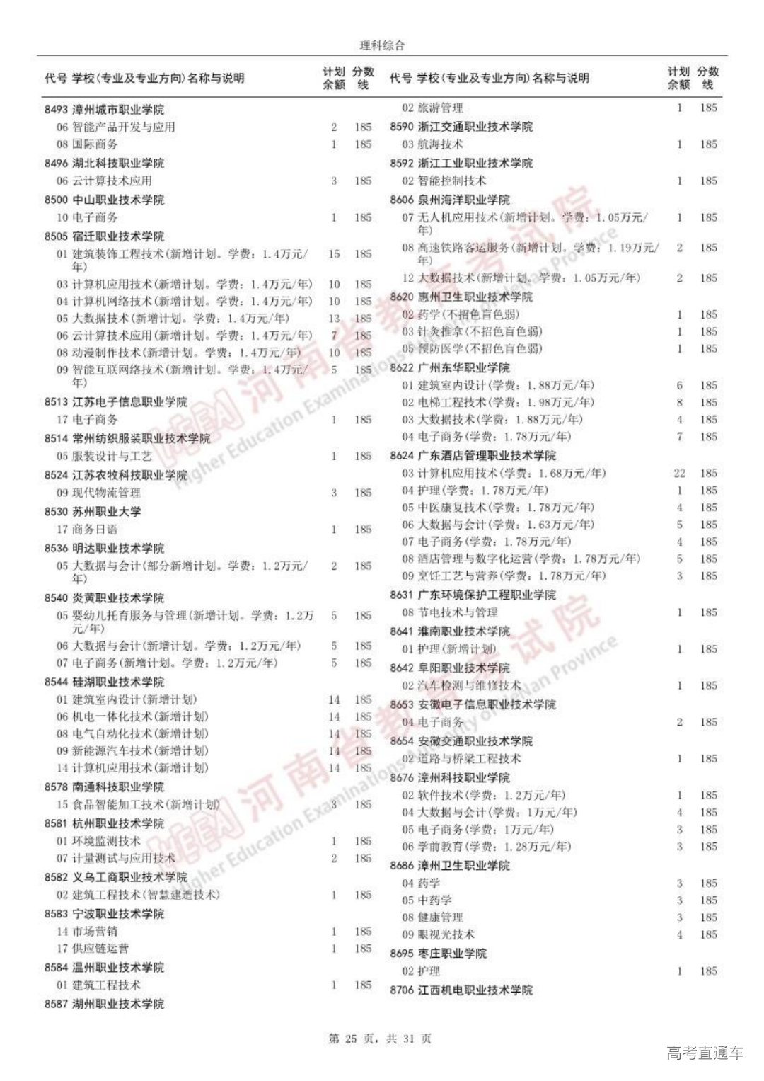 0814高职高专批征集志愿院校分专业名单_24.png 图片