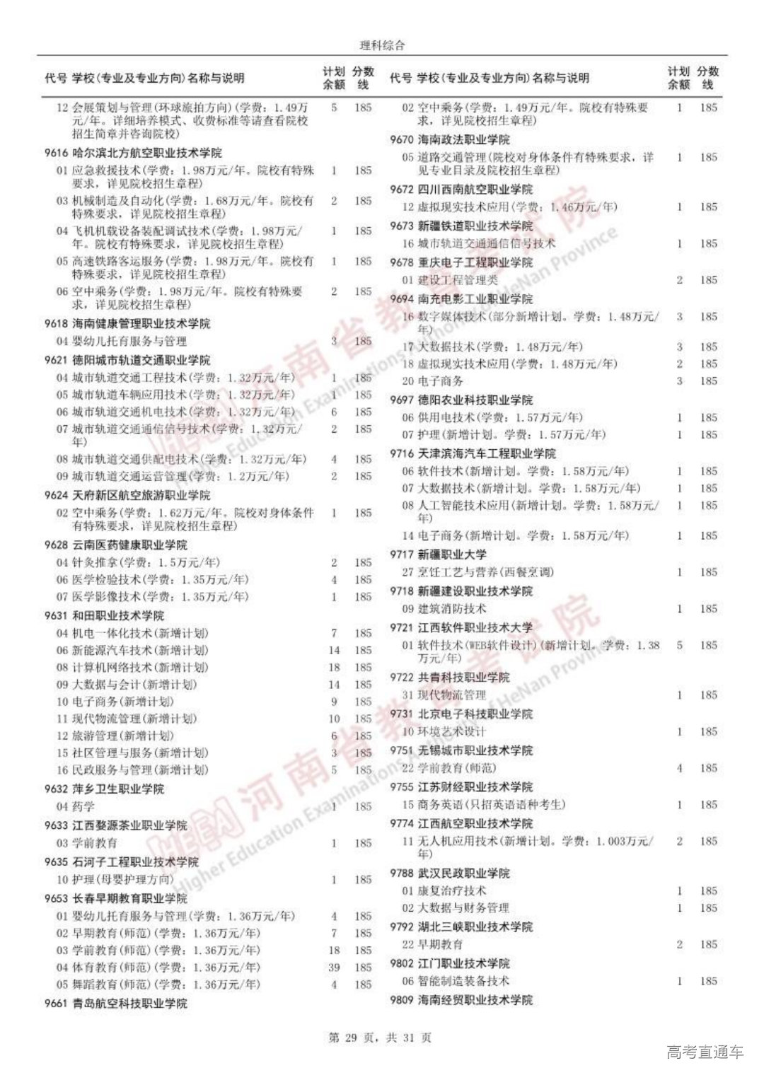 0814高职高专批征集志愿院校分专业名单_28.png 图片