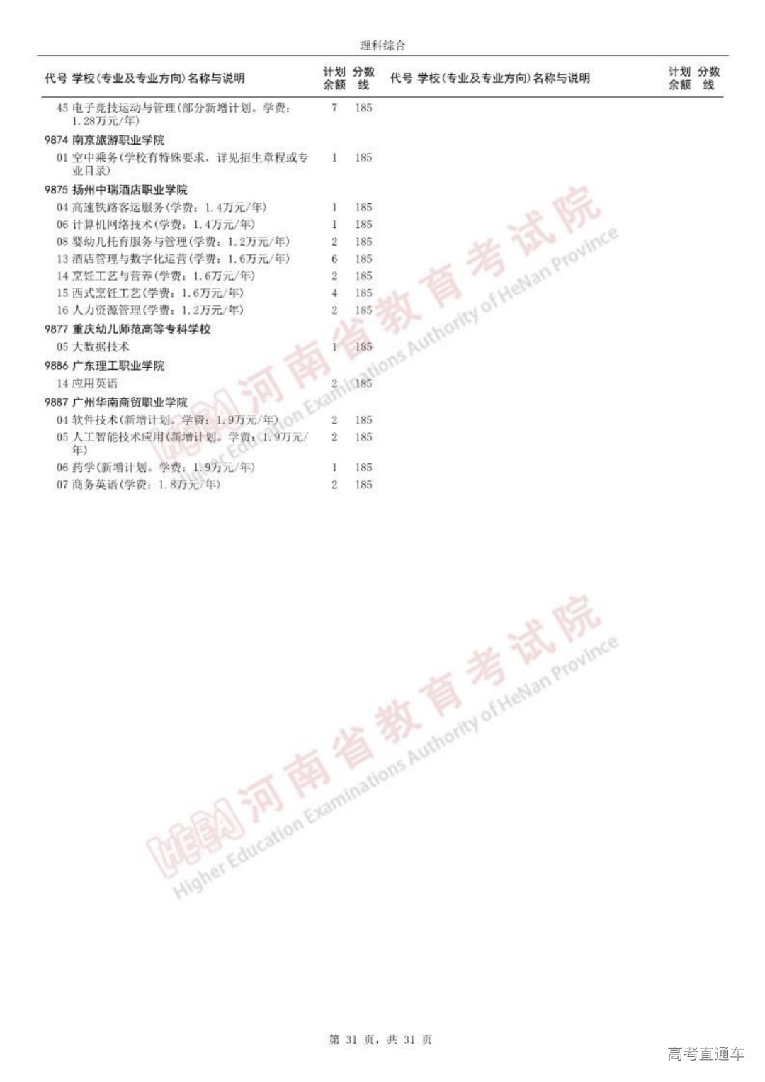 0814高职高专批征集志愿院校分专业名单_30.png 图片