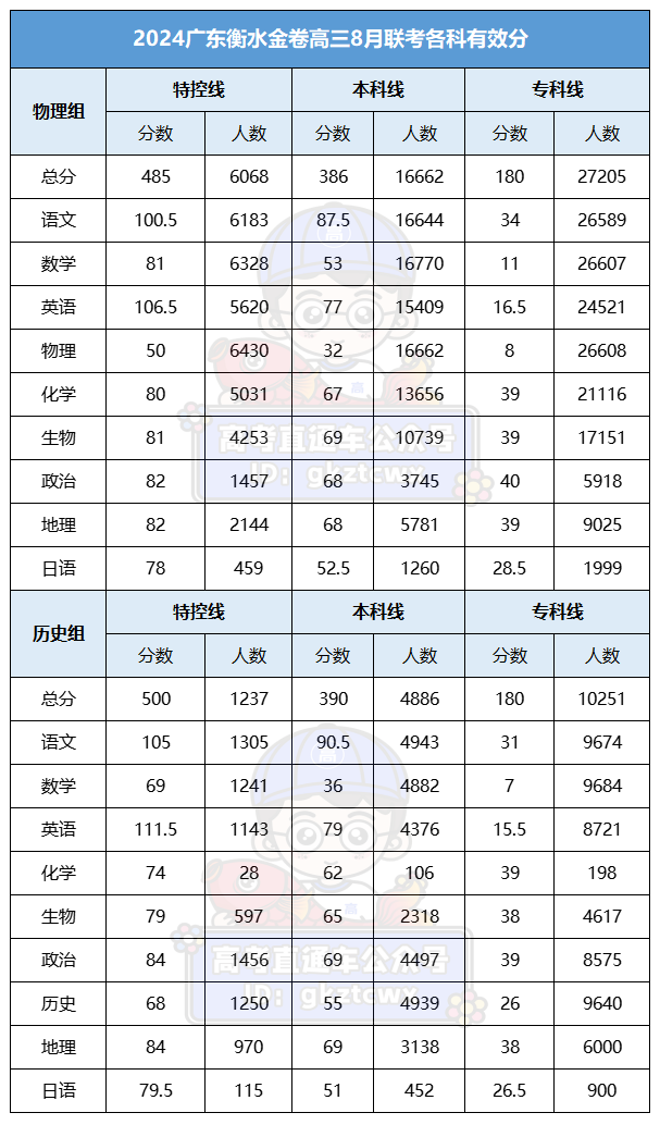 1691980199881107.png 衡水1.png