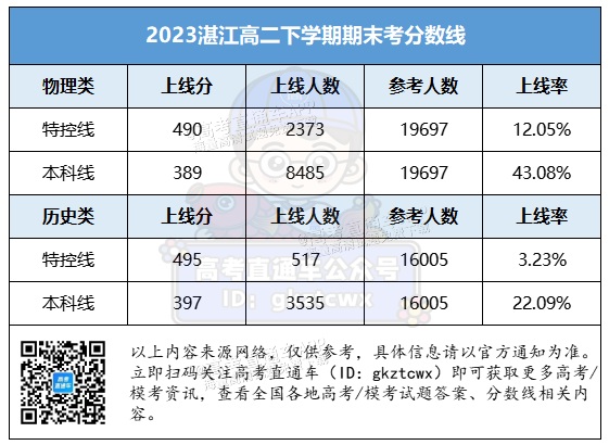 1694155367494543.png 湛江.png