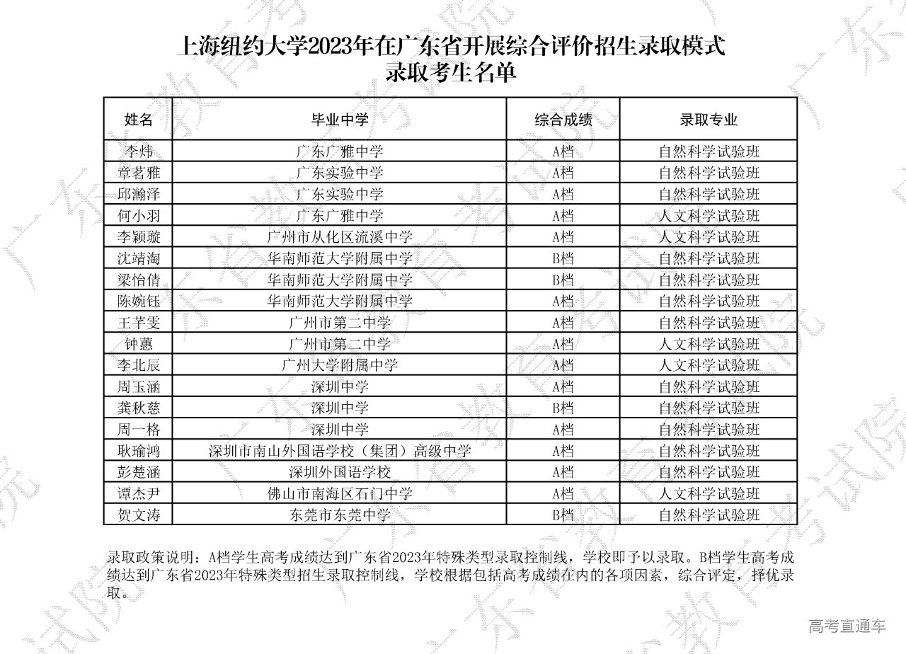 1694428243887997.png 8.上海纽约大学2023年在广东省开展综合评价招生录取模式录取考生名单.png