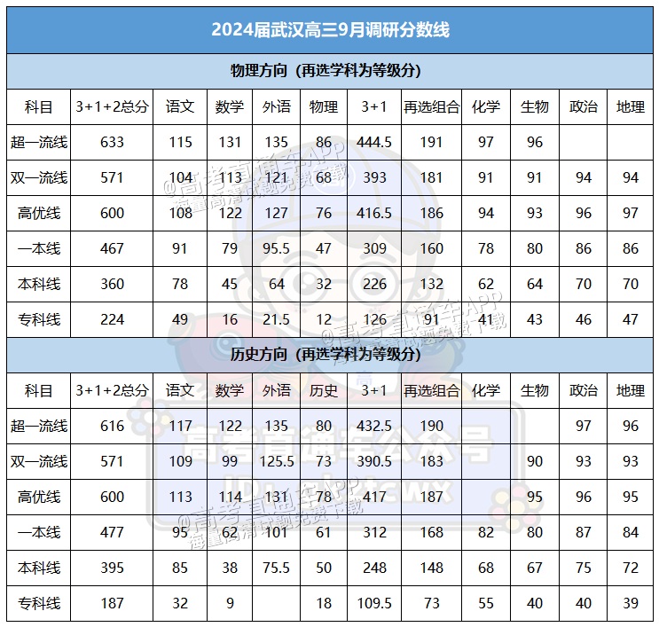 1694485074317326.png 武汉9月调研.png