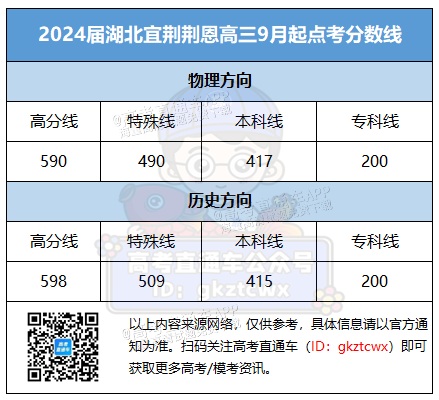 2024湖北宜荆荆恩.png