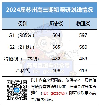 1694509752556018.png 苏州期初调研.png