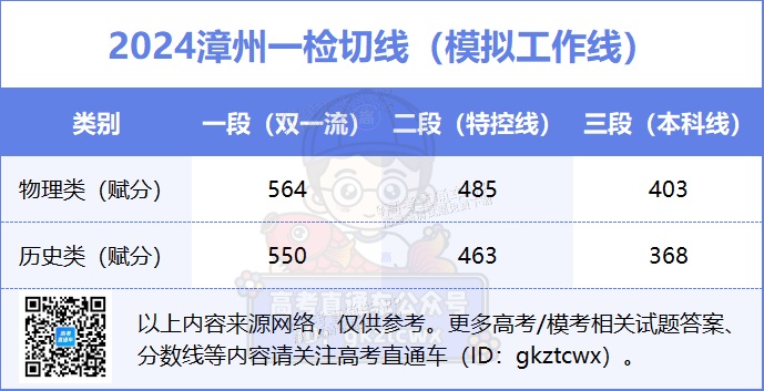 1694569992823943.png 漳州.png