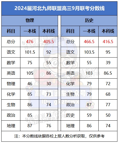 1696125026559296.png 河北.png