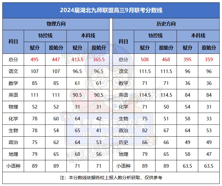 1696125148489462.png 湖北.png