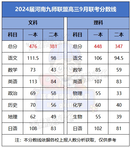 1696125268307118.png 河南.png