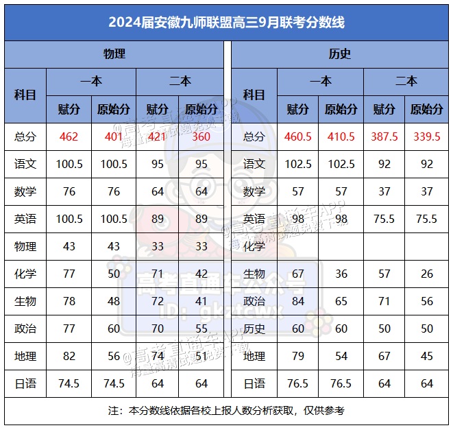 1696125390726217.png 安徽.png