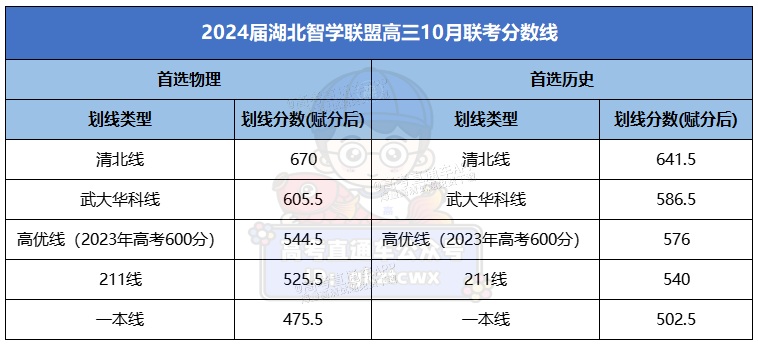 1697429377720139.png 湖北智学1.png