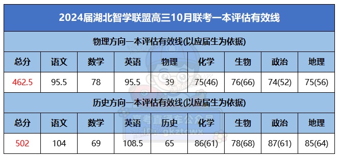 1697429390928578.png 湖北智学2.png